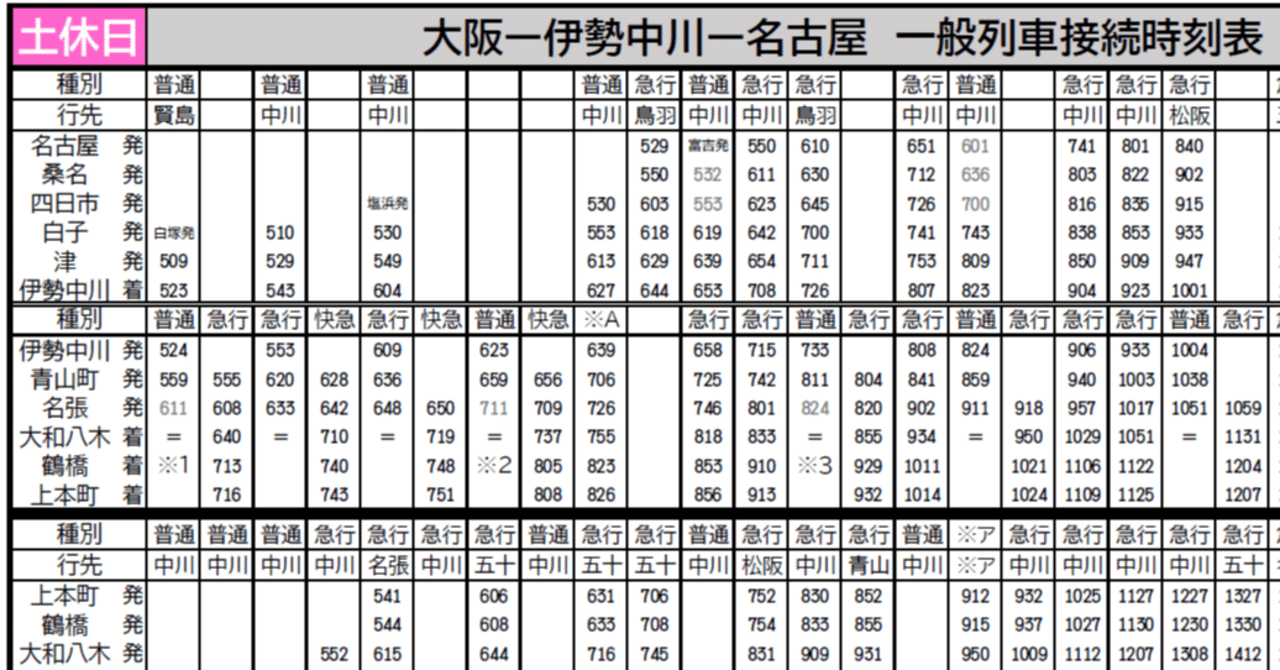 近鉄 名阪間接続時刻表(一般列車)｜けいなわ・京阪奈