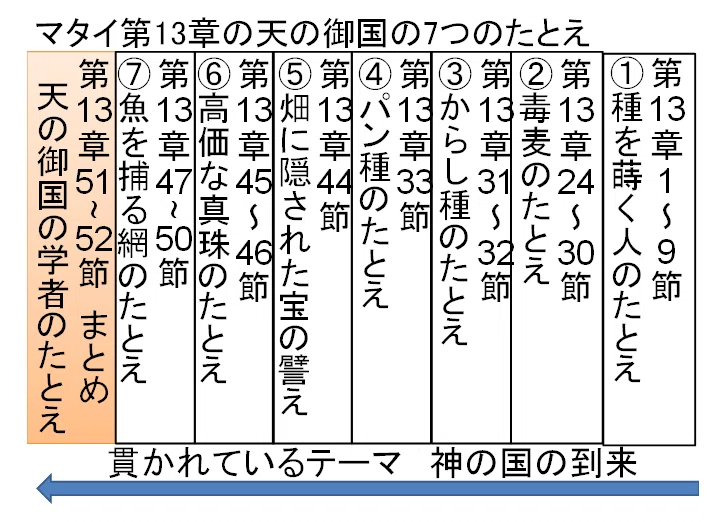 📗【文書版】⭐️ 礼拝メッセージ『天の御国の学者』2025年2月23日
