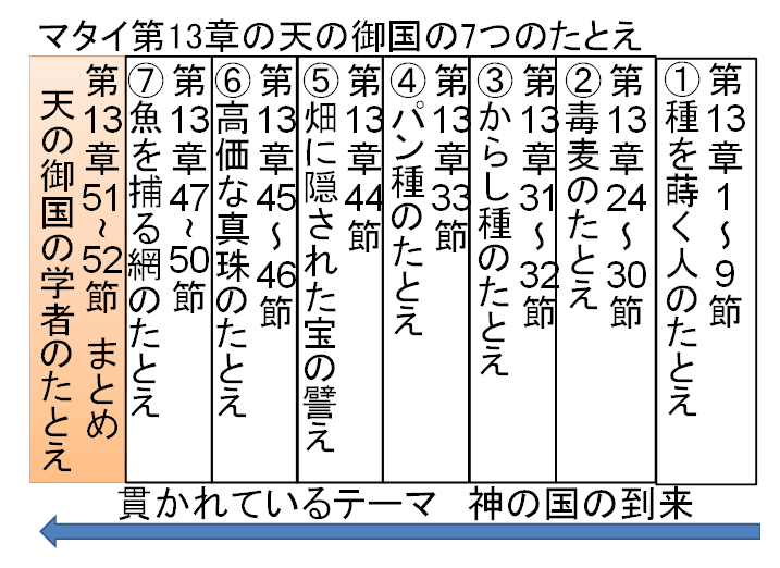 📗【文書版】⭐️ 礼拝メッセージ『天の御国の学者』2025年2月23日