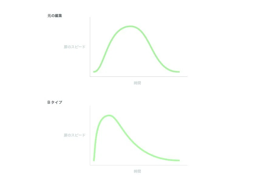 アートボード 1-100