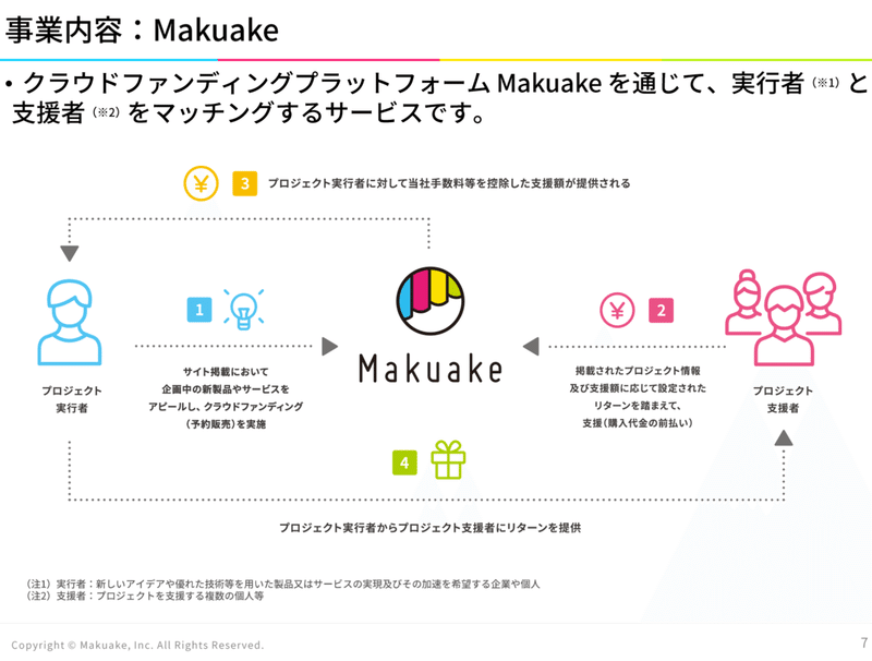 第7回 企業の成長可能性に関する説明資料を読もう 株式会社マクアケ 鷲尾 圭登 Holo X Inc Note