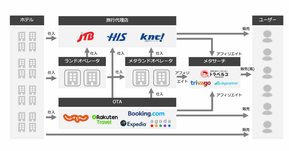 年から旅行業で儲けたい人が失敗しないためのミチシルベ 武本いつき 旅行業コンサル Note
