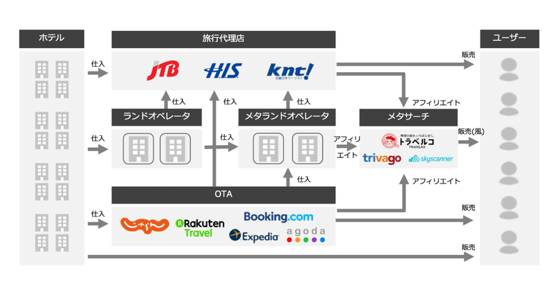 旅行業マップ