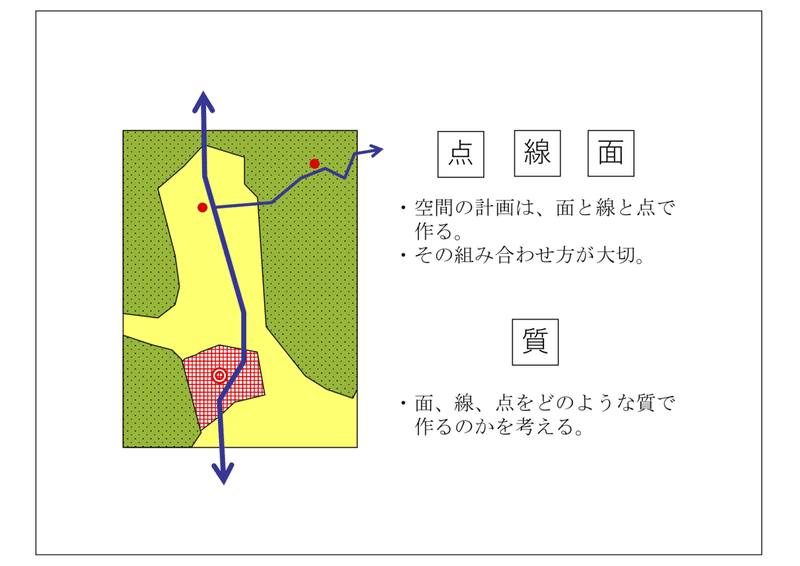 空間計画の作り方