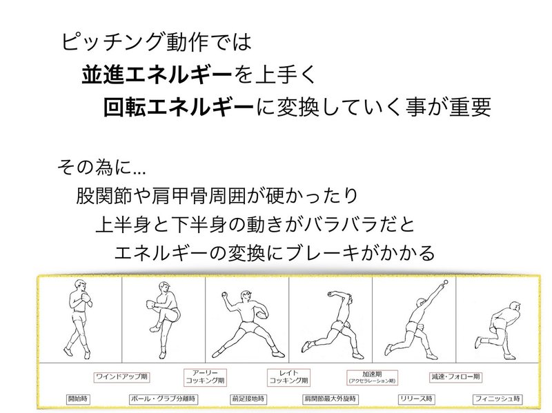 ピッチングメカニズム Vol 1 並進運動 回転運動 Motomura Note