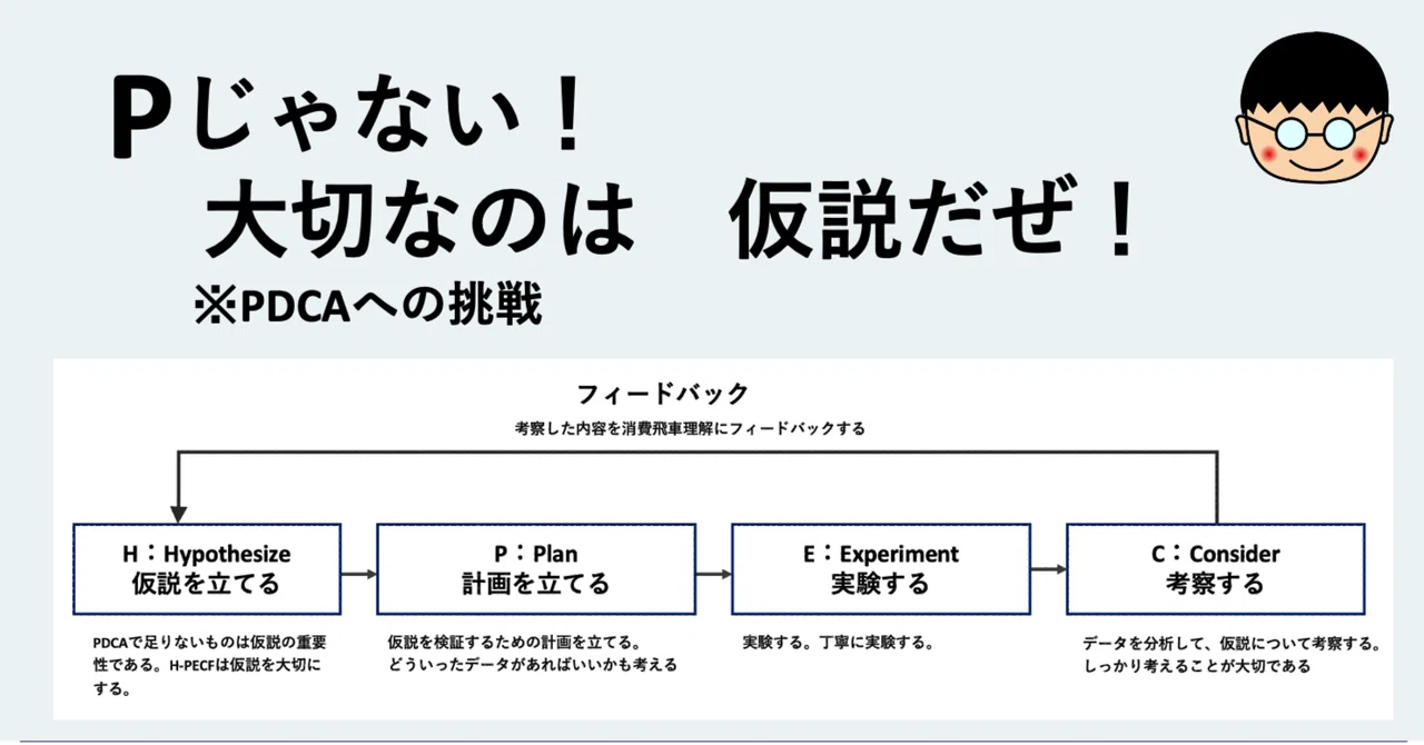 H-PECF 研究思考型マーケティングとは？｜永井満｜理系マーケティング