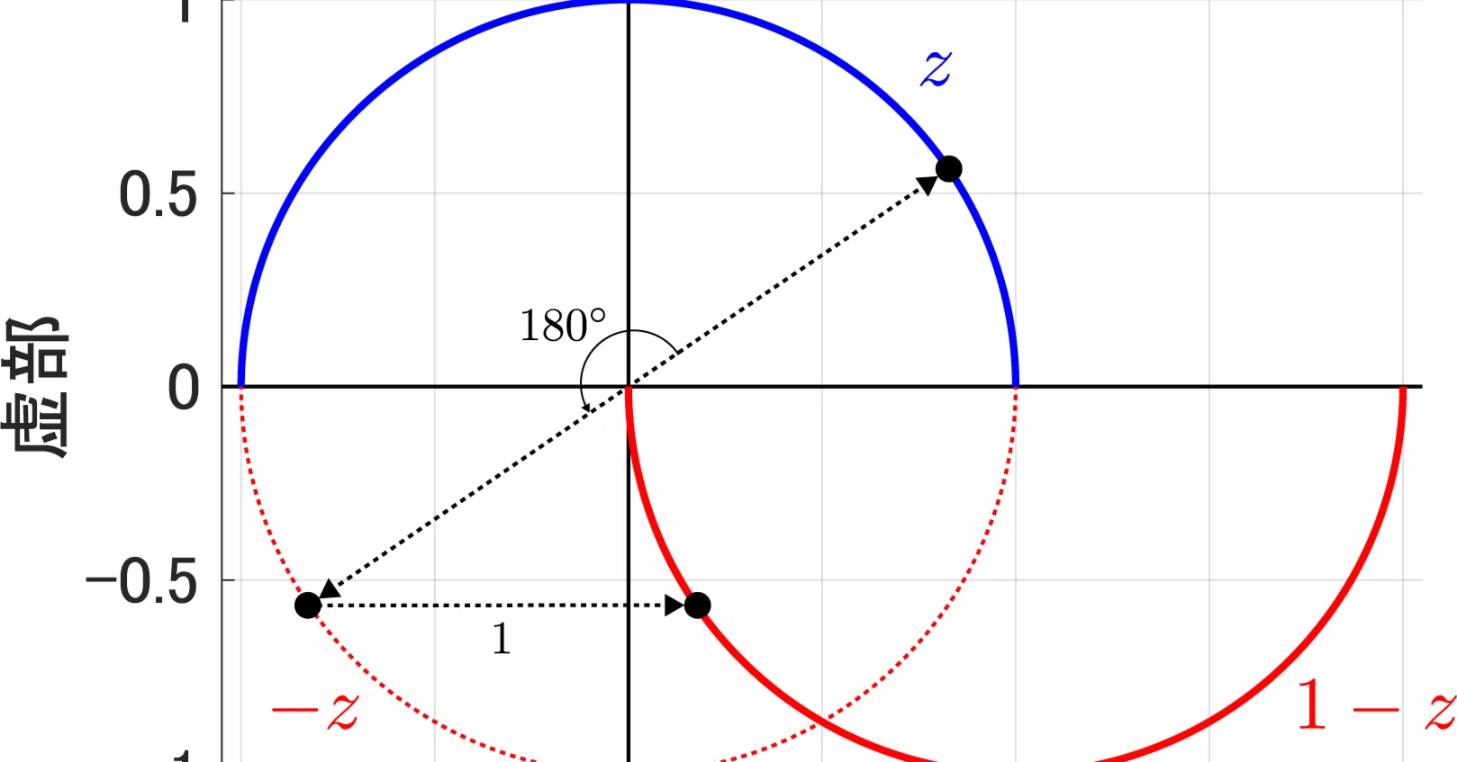 高３理系数学 複素数平面 ２次曲線 高校数学を振り返る(3)：数学C（複素数平面）｜anmitsu