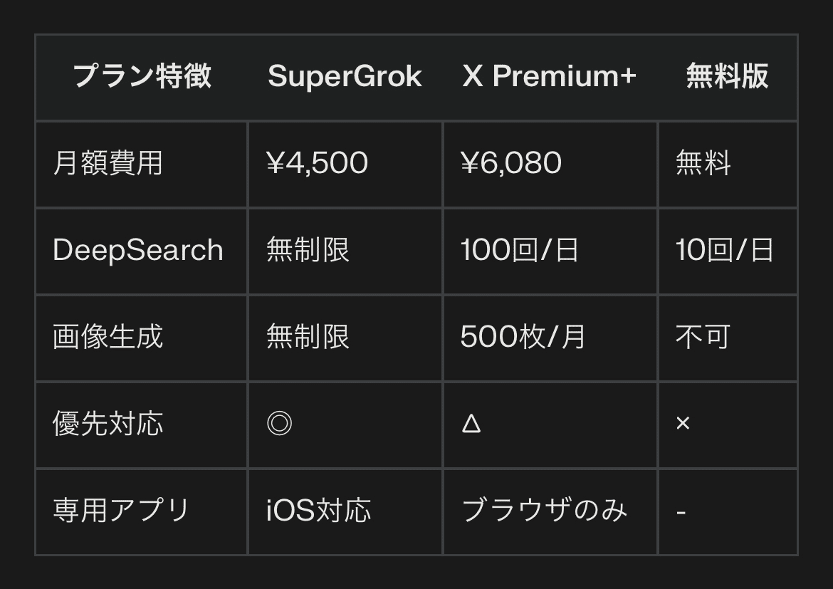 Grokを用いた感情分析とクレーム早期発見の技術