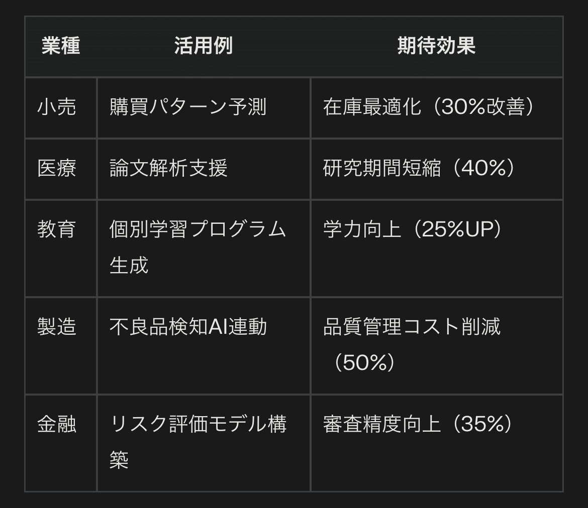 Grokを用いた感情分析とクレーム早期発見の技術