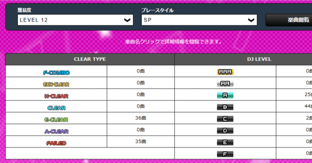譜面が突然見えなくなる日を考える｜漣夏