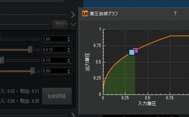 フォトショになめらか線と筆圧補正を導入したい ネズミの極意 今野ジャングルミックス Note