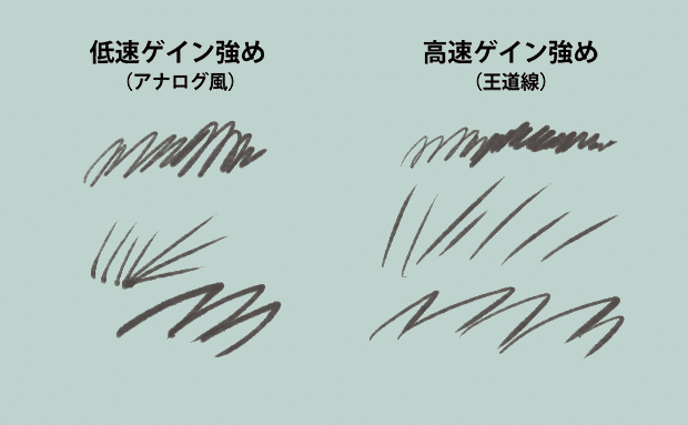 フォトショになめらか線と筆圧補正を導入したい ネズミの極意 今野ジャングルミックス Note フォトショになめらか線と筆圧補正を導入したい ネズミの極意 今野ジャングルミックス Note