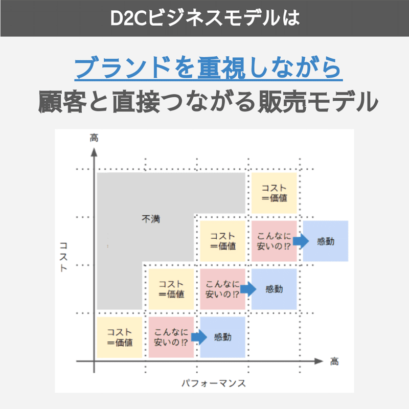 D2Cビジネスモデル_修正版4