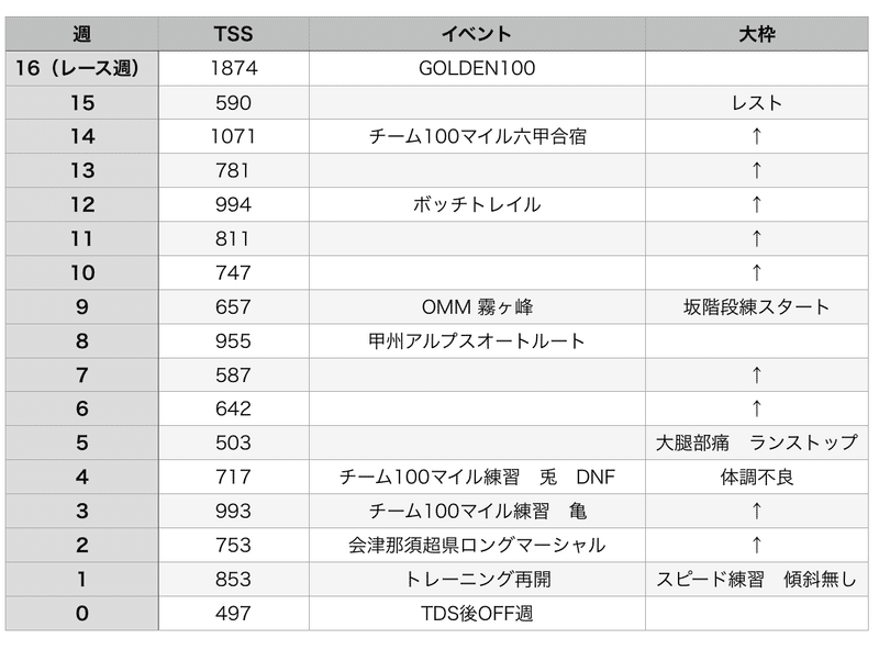 スクリーンショット 2020-01-05 19.58.47