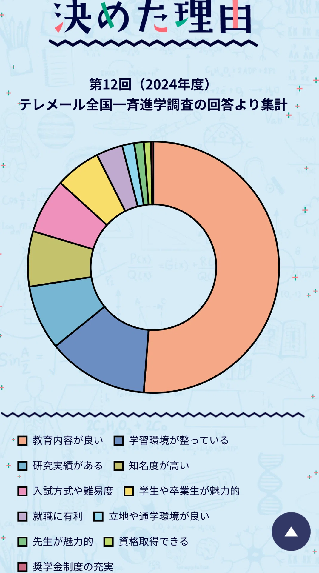 Telemail Data 徹底的に高校生のことを考える!|ニコさん|募集改善ドクター【学生募集をマーケティングのチカラで改善!】