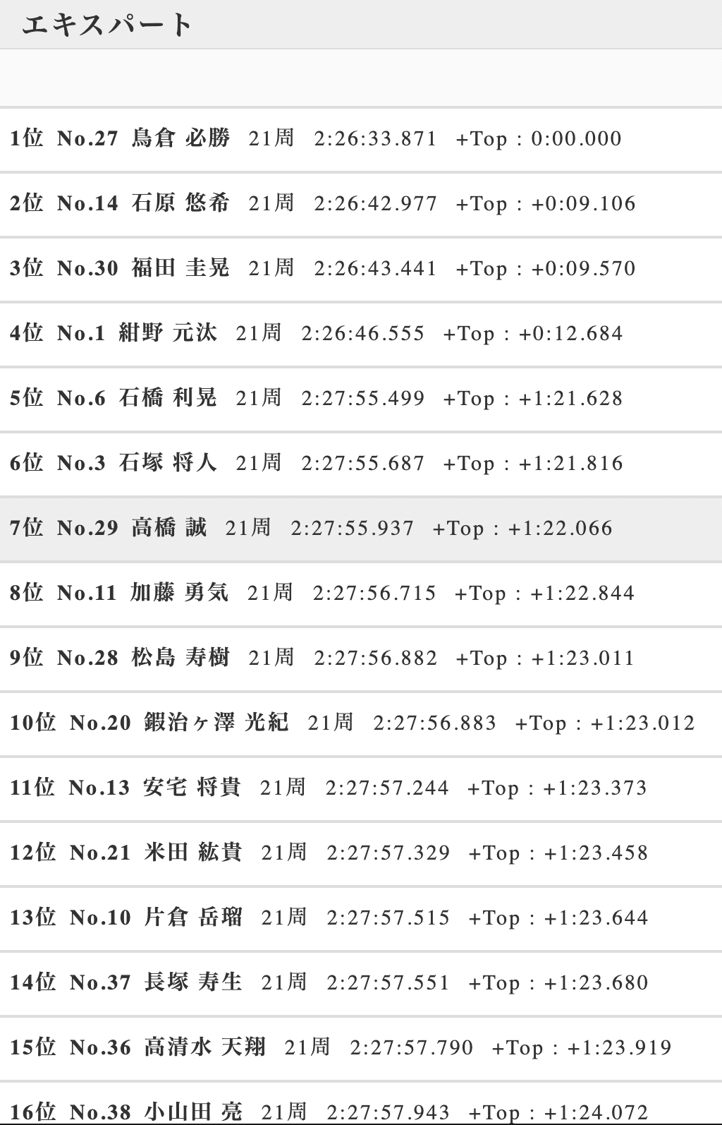 スクリーンショット 2020-01-05 21.30.10