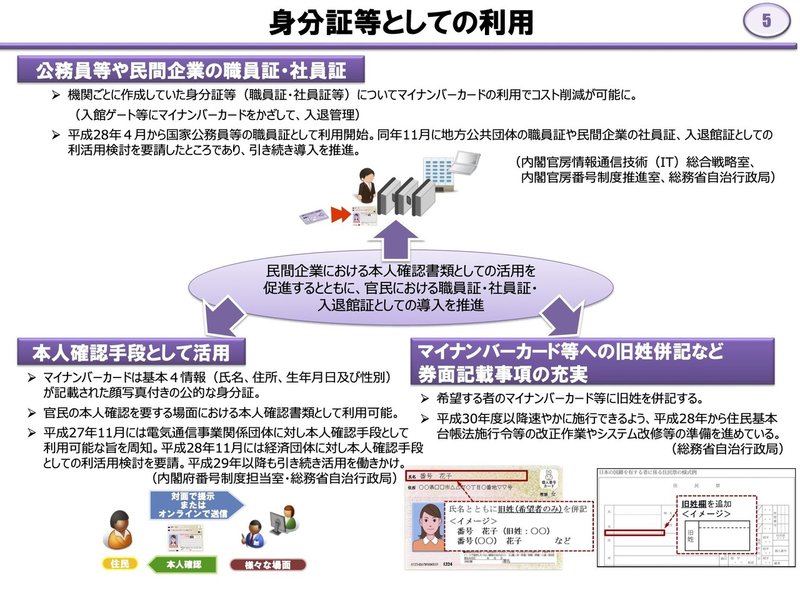 身分証等としての利用