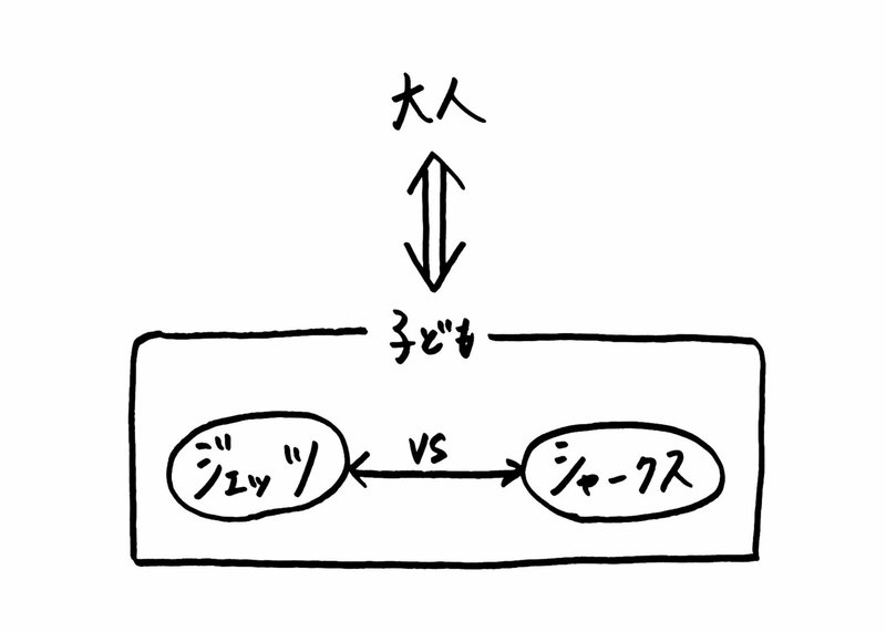 ミュージカル ウェストサイドストーリー Season 1 で感じた宮野真守の主役力 ᛕ Note
