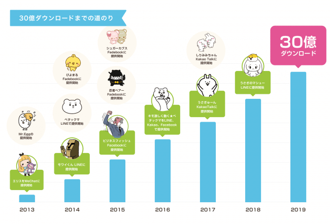 19年のクオンと 年のip キャラクタービジネス 水野和寛 Note