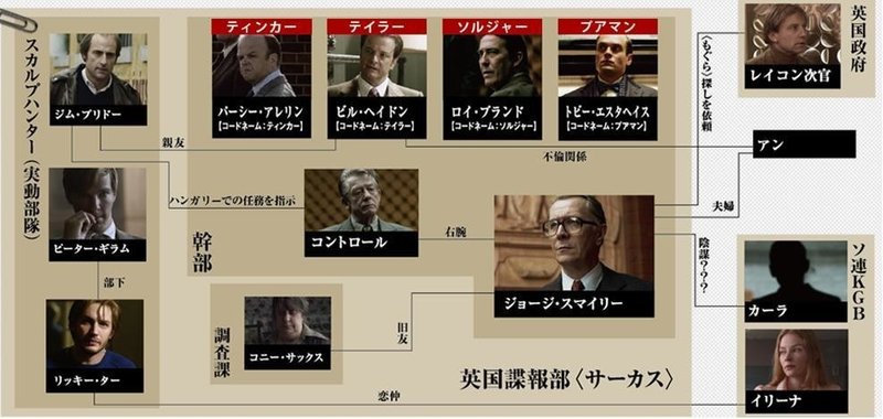 映画感想 裏切りのサーカス Kinoe Note 映画感想 裏切りのサーカス Kinoe Note