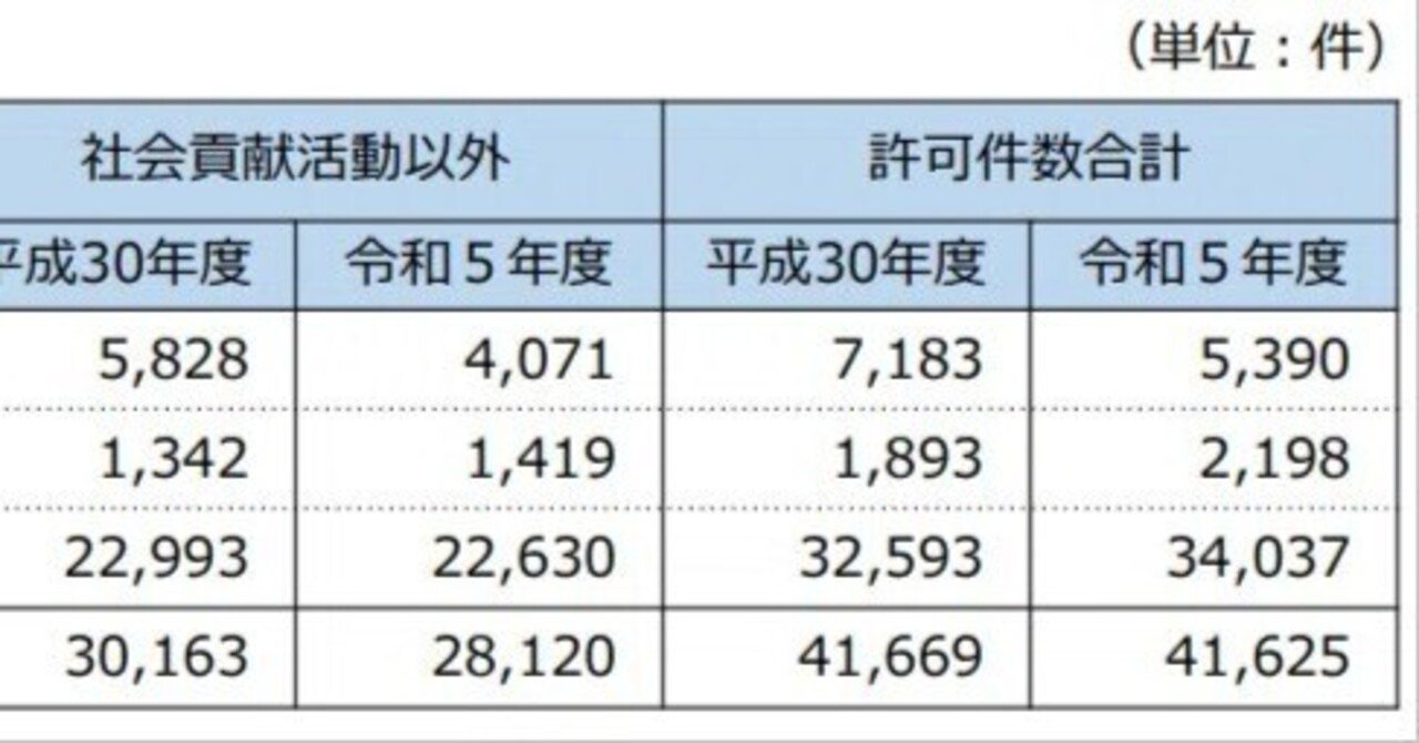 公務員でもできる副業とは？2025年の最新ルールと成功事例を紹介！｜公務員365