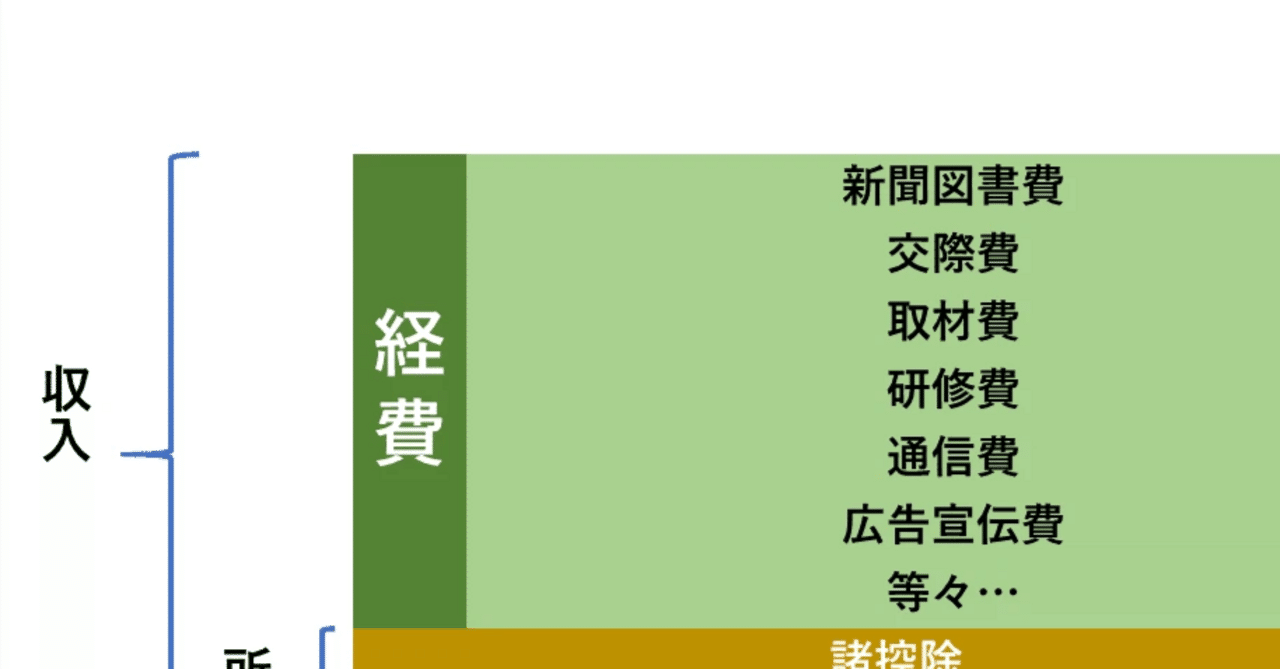 公務員必見！合法で安定収入を得る副業5選：忙しい毎日でもできる稼ぎ方｜公務員365