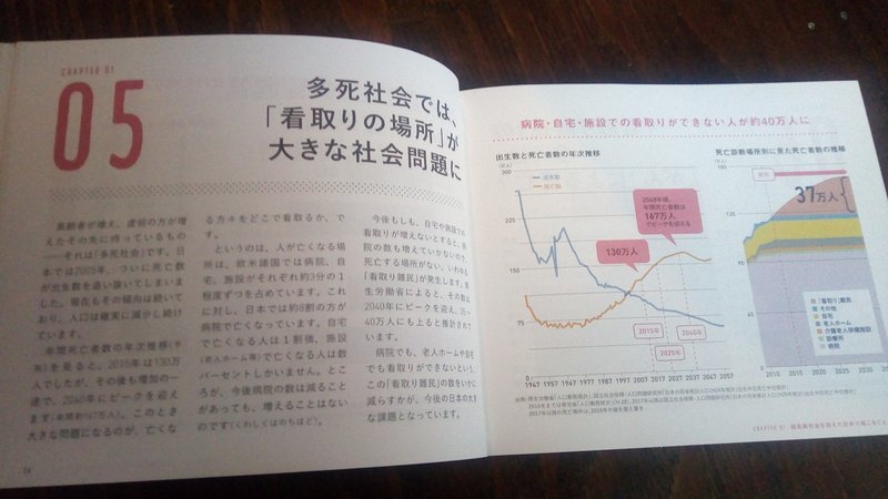 読書 人生100年時代 幸せな老後 を自分でデザインするためのデータブック Ueblog Note 読書 人生100年時代 幸せな老後 を自分でデザインするためのデータブック Ueblog Note