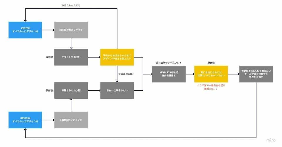 子供向けぬりえ Hd限定英語 曜日 覚え方 下ネタ