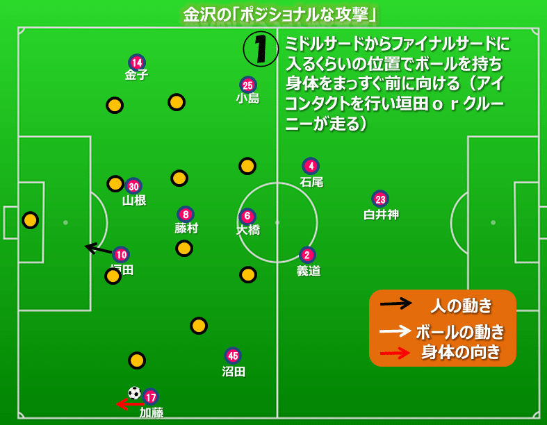 ビルドアップ６