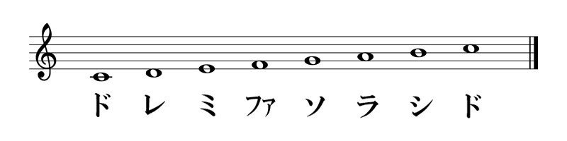 第５ 1回 補講 楽譜のいろいろな覚え方 琉宇 Note