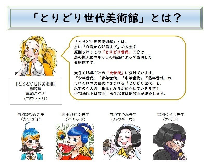 序文２ 「とりどり世代美術館」とは