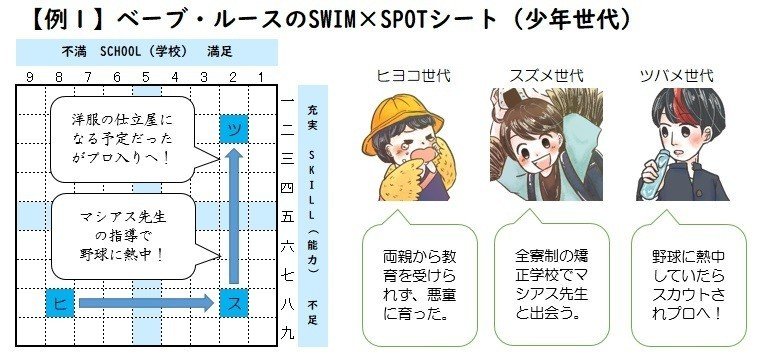 少年世代９ ベーブ・ルース