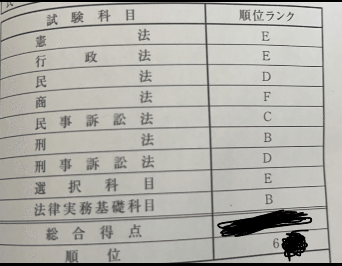 R6予備試験再現答案｜渋谷