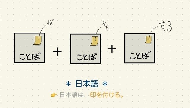 ゼロから 片言にも印のある日本語 Vs 一文の型にハめ込む英語 英語脳入門 Aki Hello Tarotttt Note ゼロから 片言にも印のある日本語 Vs 一文の型にハめ込む英語 英語脳入門 Aki Hello Tarotttt Note