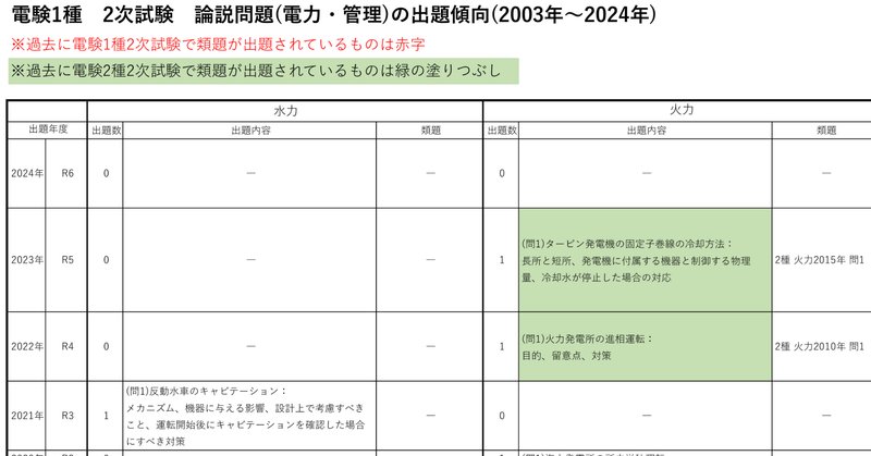 東大 先端エネ】東京大学 新領域創成科学研究科 先端エネルギー