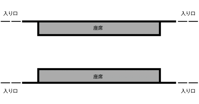 満員電車でも着席する方法 Yukiya Hagihara Note 満員電車でも着席する方法 Yukiya Hagihara Note