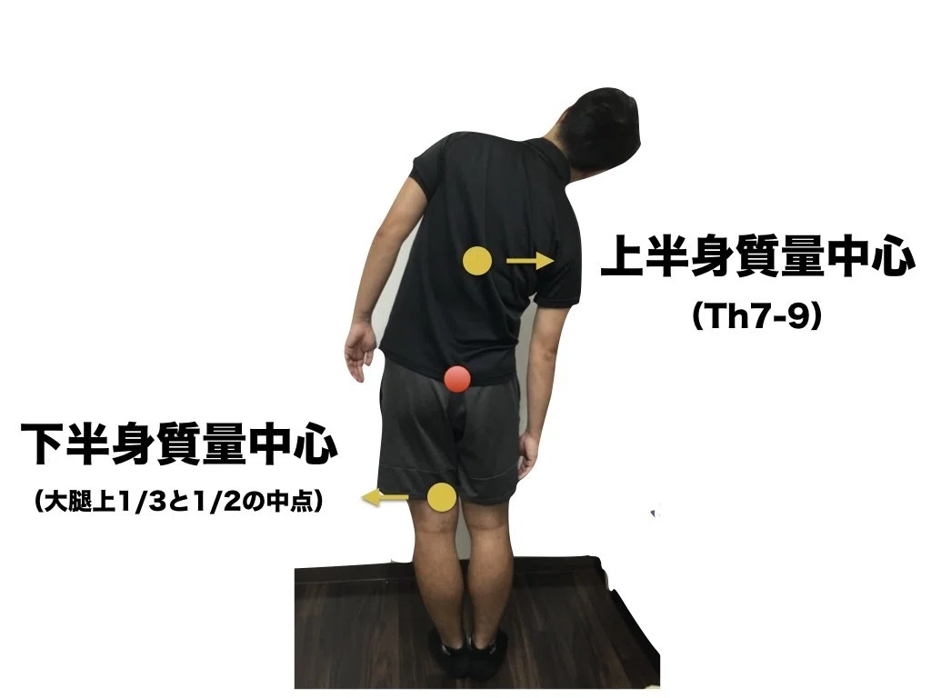 身体の使い方を変える！？重心移動トレーニング｜平 純一朗｜理学療法