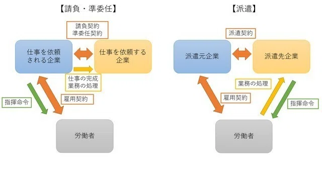 IT業界をブラック化させやすい少々面倒な契約の話｜Takashi Suda
