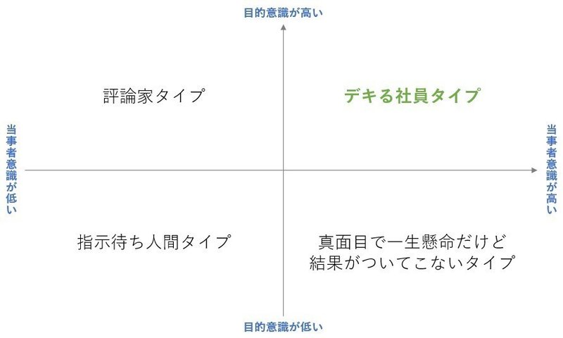 言い訳の仕方でわかる仕事の向き 不向き Takashi Suda かんた Note