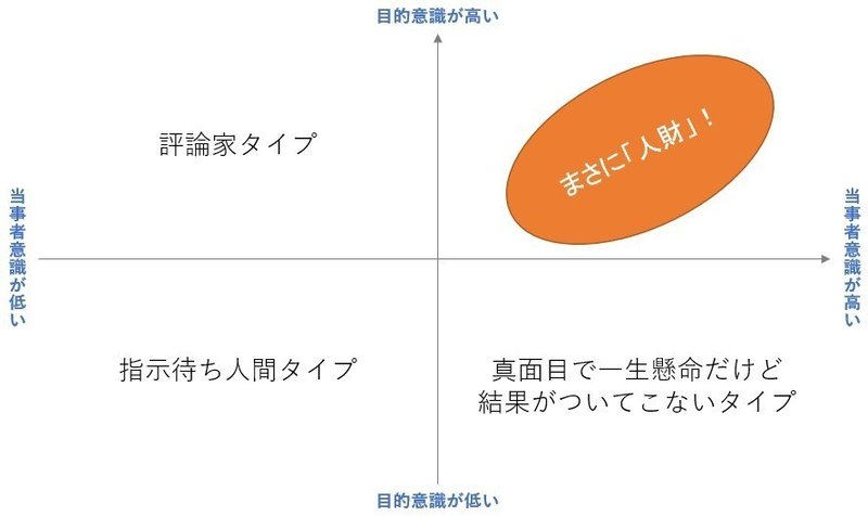 言い訳の仕方でわかる仕事の向き 不向き Takashi Suda かんた Note 言い訳の仕方でわかる仕事の向き 不向き Takashi Suda かんた Note
