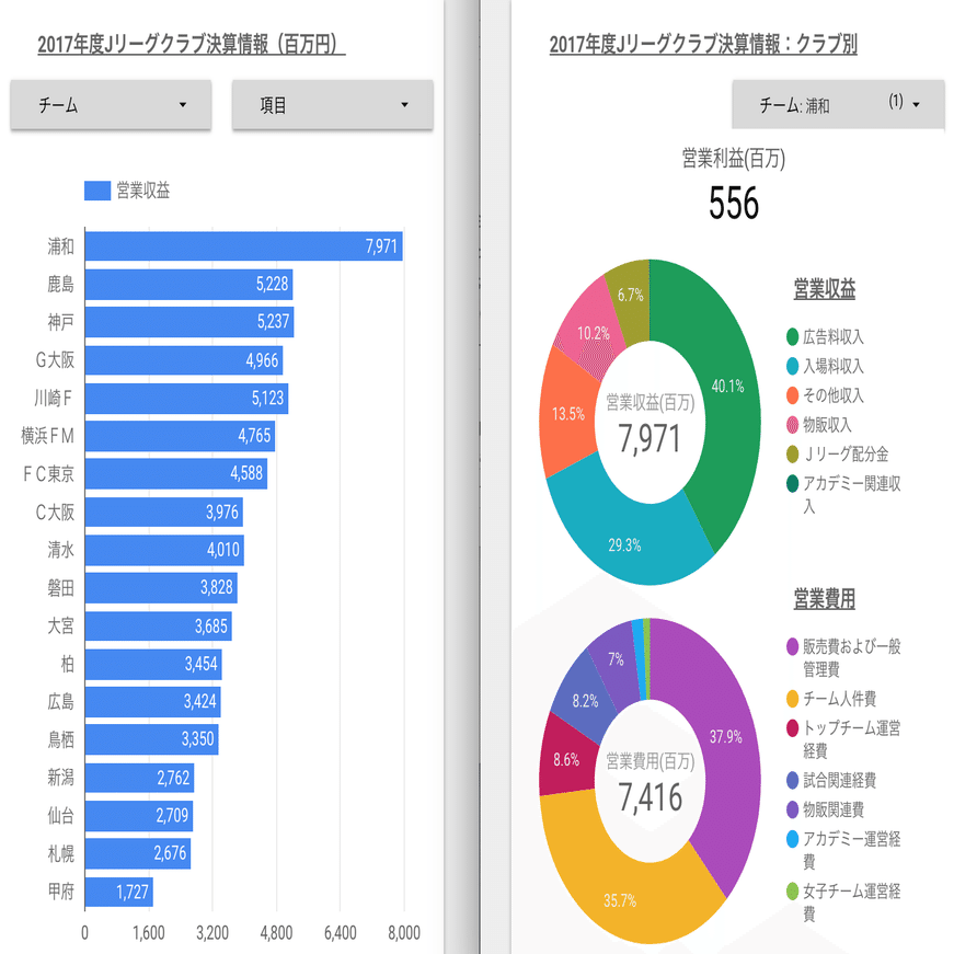 スポーツビジネスとは スポーツビジネスの基本的な構造についてまとめてみた はまだ 人材採用のプロ 企業魅力の言語化サポーター Note