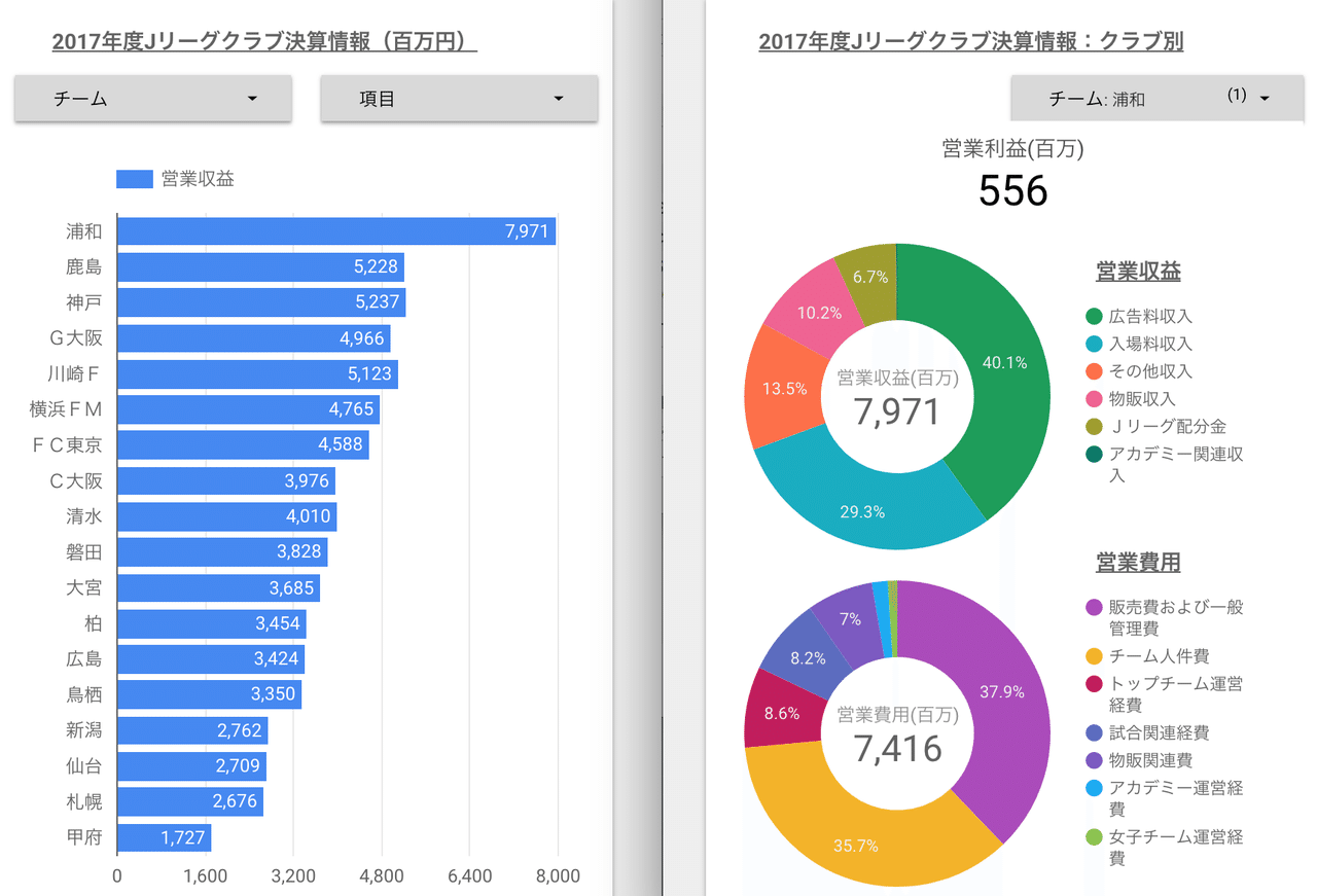 スポーツビジネスとは スポーツビジネスの基本的な構造についてまとめてみた はまだ 人材採用のプロ 企業魅力の言語化サポーター Note スポーツビジネスとは スポーツビジネスの基本的な構造についてまとめてみた はまだ 人材採用のプロ 企業魅力の言語化サポーター Note