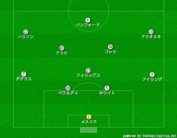 明日の グーナーのためのリーズ ユナイテッド簡易講座 予習 ジェイ Note 明日の グーナーのためのリーズ ユナイテッド簡易講座 予習 ジェイ Note