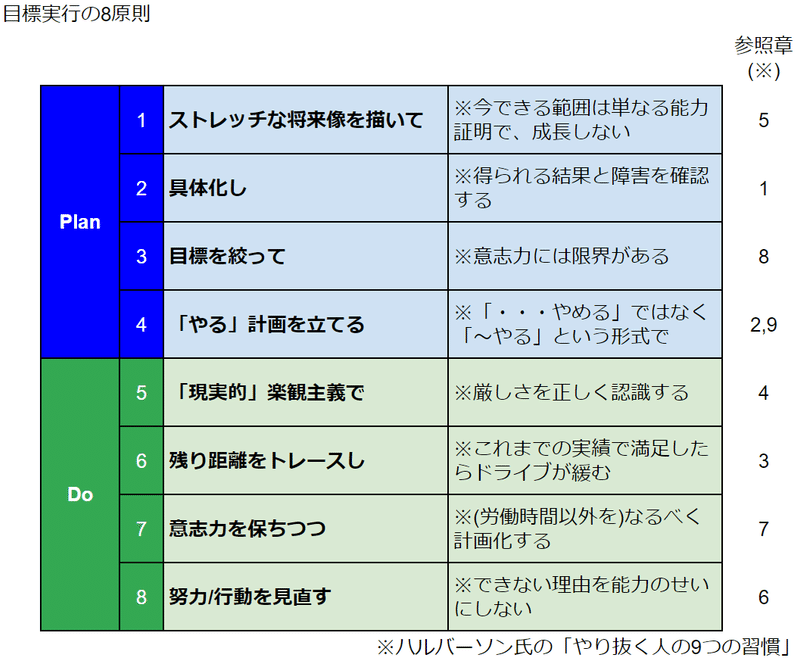 年初めに考える目標達成の原則 あべゆう Note 年初めに考える目標達成の原則 あべゆう Note