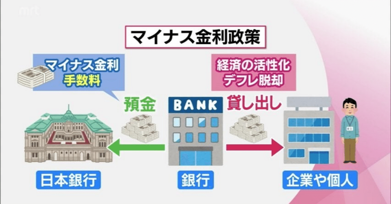 日銀レビューの「伝統的金融政策」と「非伝統的金融政策」について｜齊藤潤