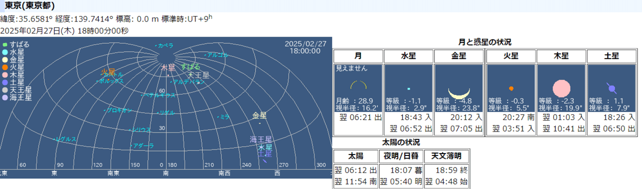 ⭐国立天文台 > 暦計算室 > 【今日のほしぞら】🔭 天体
