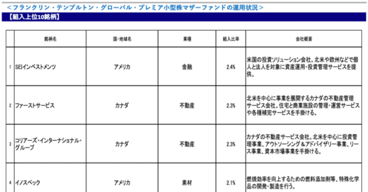 三井住友・中小型株ファンド ウオッチ #62 / フランクリン・テンプルトン・グローバル・プレミア小型株ファンド ウオッチ #66  （2025年1月末） ｜renny | 投資家