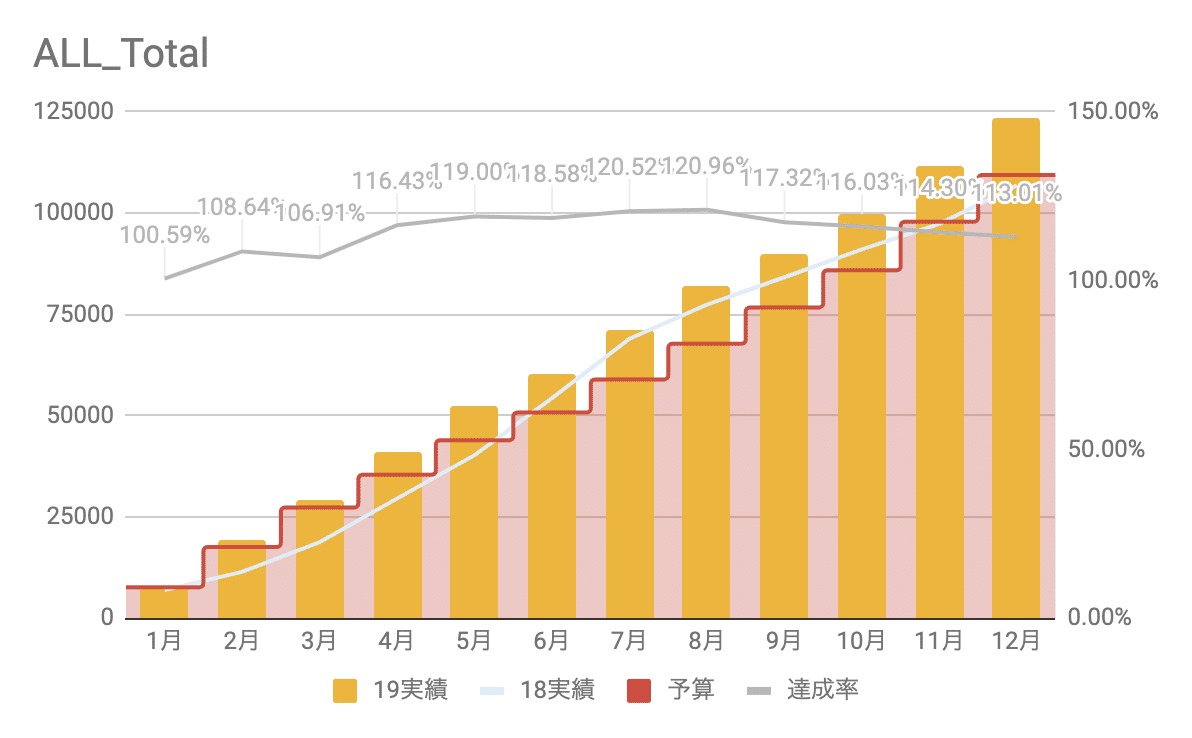 スクリーンショット 2020-01-06 17.35.04