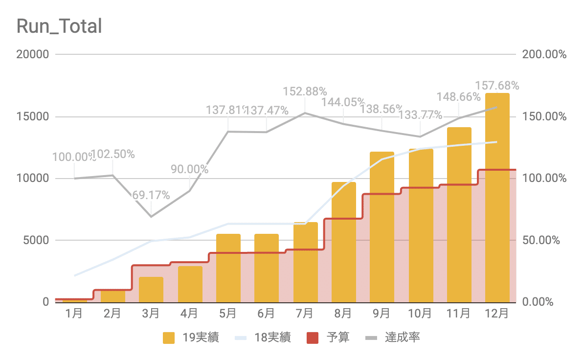 スクリーンショット 2020-01-06 18.00.29