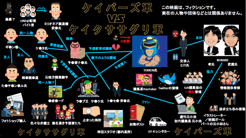 ケイバーズ軍 Vs ケイタササグリ軍 人物相関図解説動画第3弾のyoutube脚本 週刊元小池 地方馬主notuber Note Youtube Note